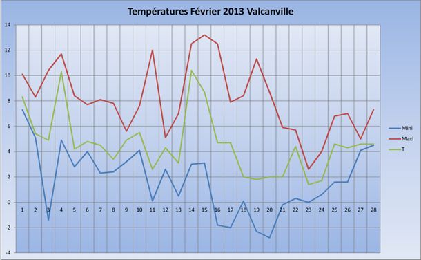 2013-02-temperatures-010