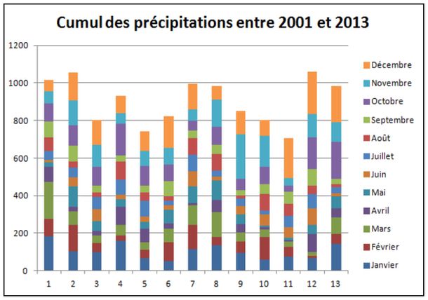 Cumuls-20012014-010.jpg
