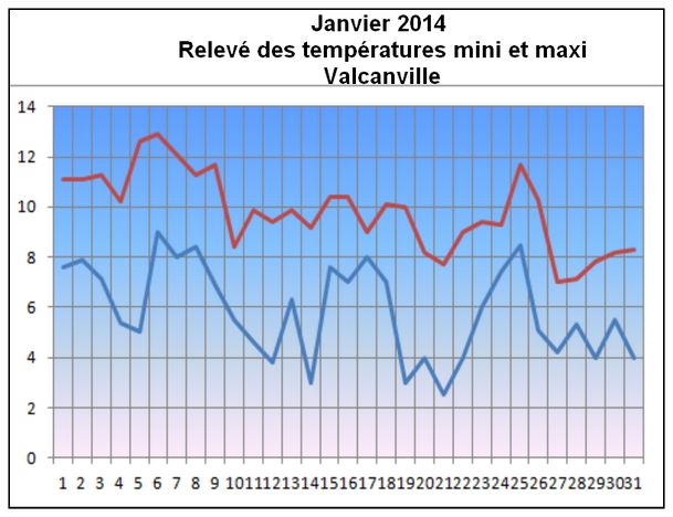 2014-01-relevesTemp-010