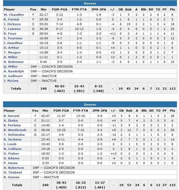 nuggets-vs-thunder.jpg