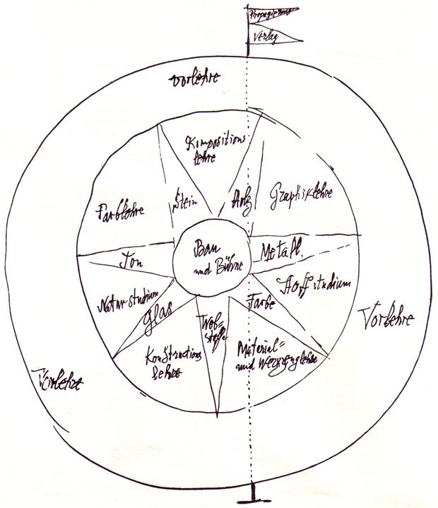Klee-Bauhaus-1922.jpg