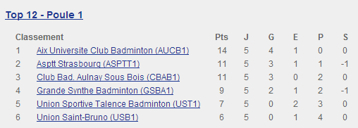 classement-top-12-badminton.png