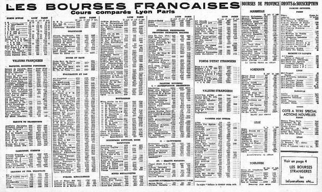 12-06-08--Figaro-cours-de-la-bourse.JPG