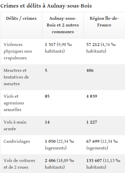 delinquance-aulnay-sous-bois-1.png