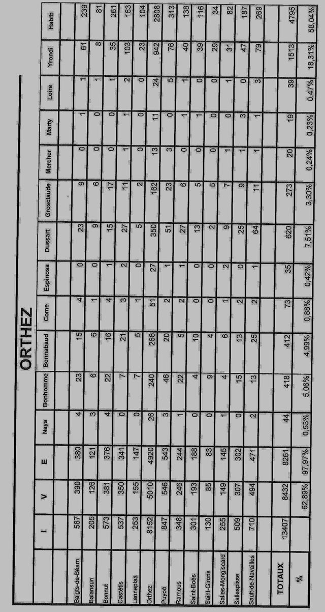 legislatives orthez c