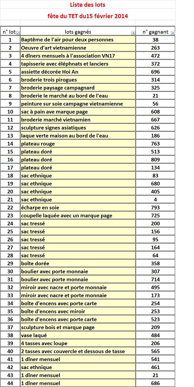 liste des lots gagnants-copie-1