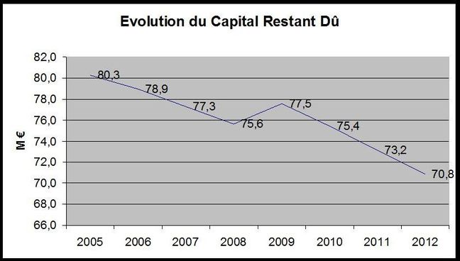 tableau_evolution_du_capital_restant_du_5060.jpg