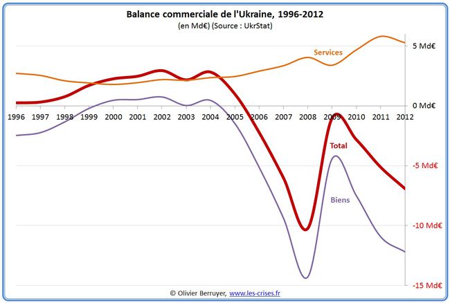 Ukraine--balance-commerciale.jpg