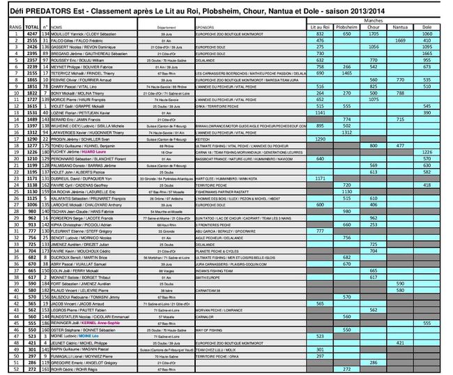 classement-apres5manches-2013-2014-jpg