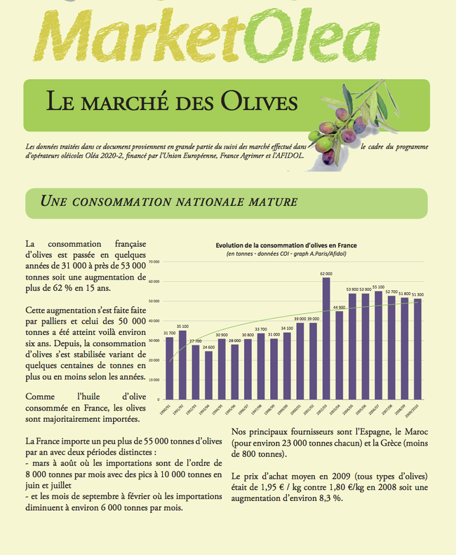 Prix-des-olives.png
