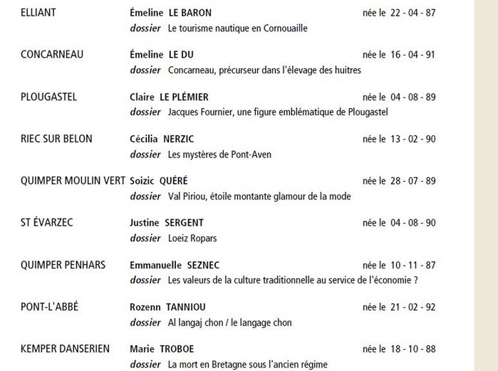 Cor 1b